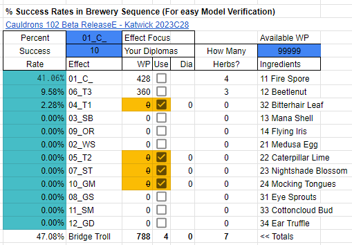 Cauldrons 102 Brewery Sequence - Katwick 2023C28.png