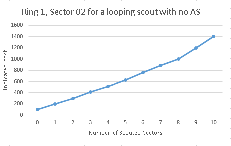loopscout 2016B12 chart.png