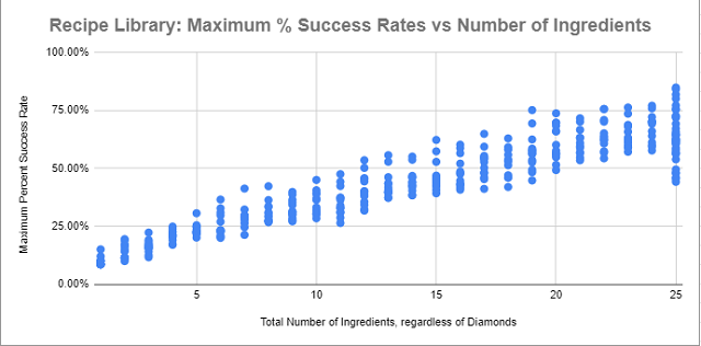 Maximum Success Rates - Katwick 2023D15.png