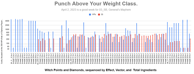 Punch Above your Weight Class - Katwick 2023D03.png