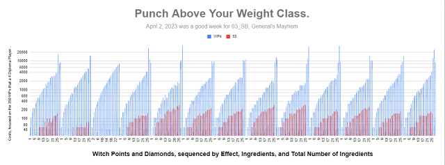 Punch Above Your Weight Class - Katwick 2023D15.png