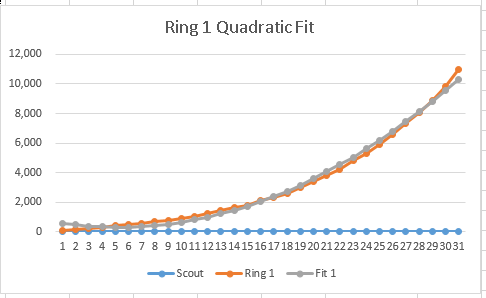 Ring 1 Quadratic Fit.png