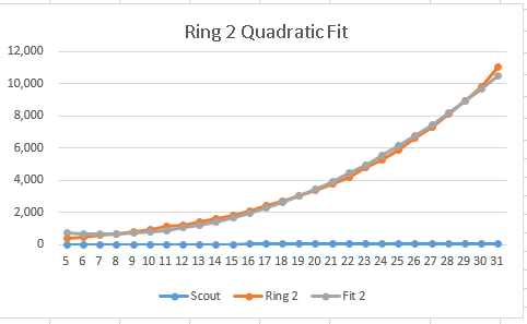 Ring 2 Quadratic Fit.png