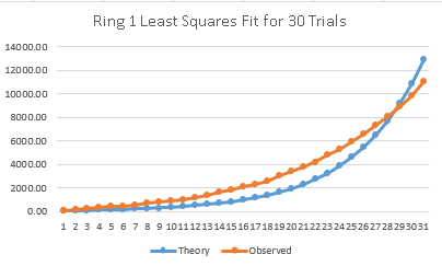 Ring1LeastSquares.png