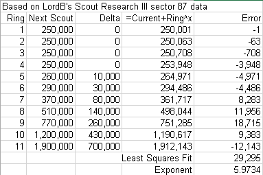 Scout87data.png