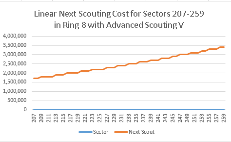 ScoutRing8Linear.png