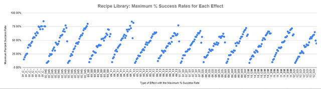 Success Rates per Effect - Katwick 2023D15.png