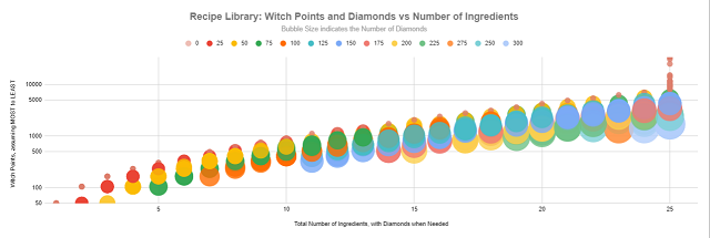 Witch Points and Diamonds - Katwick 2023D15.png
