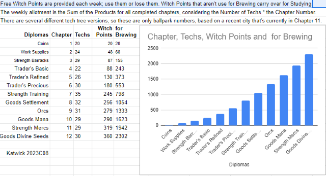 Witch Points for Brewing - Katwick 2023C08.png
